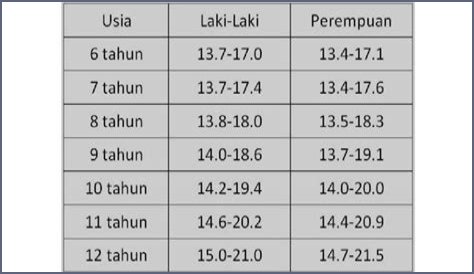 Biodata, Tinggi, Umur, Dan Kekayaan Bersihnya!